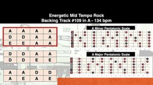 Energetic Rock Backing Track in A