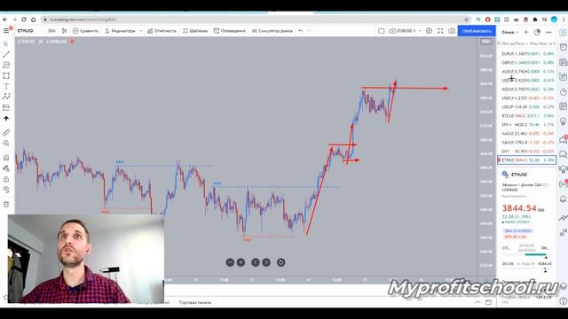 Безубыточный трейдинг | Управление рисками смотреть онлайн