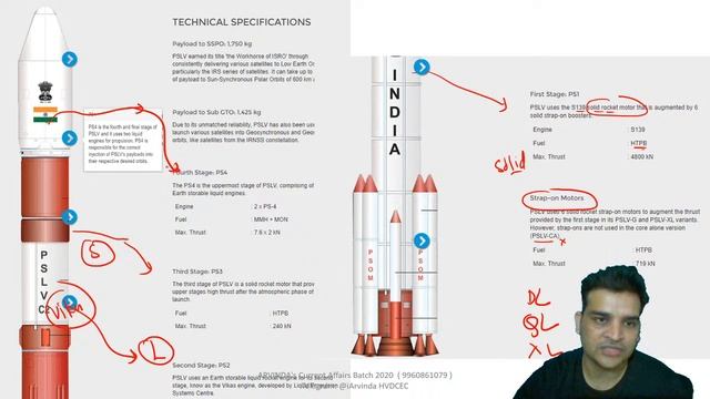 Science & Technology 2 Years Current Affairs | Space Science - Part 3 | ArvindSingh Rajpurohit