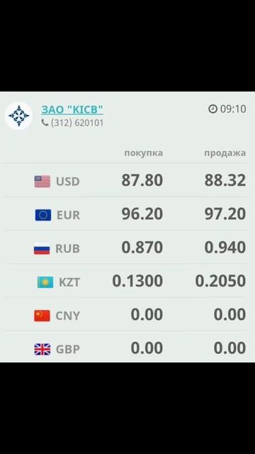 Курс валют рубль доллар сом обменка Моссовет 14 августа 2023 г. #доллар #моссовет #рубль kicb