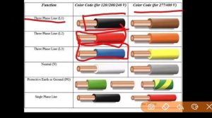 Dapat nyo tong Malaman(Standard electrical color code)ng isang wiring