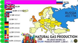 КРУПНЕЙШИЕ ПРОИЗВОДИТЕЛИ ПРИРОДНОГО ГАЗА В ЕВРОПЕ