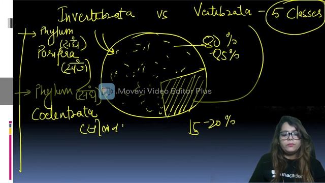 Animal Kingdom (पशु जगत) | Science & Technology | UPPSC Prelims & All Exams | by Dr. Raina Sarraff