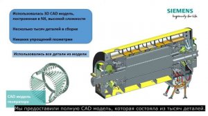 Использование Simcenter FloEFD в расчете охлаждения турбогенератора