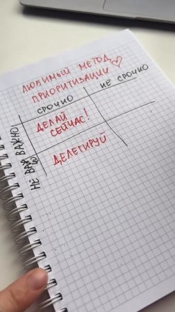 Любимый метод приоритизации