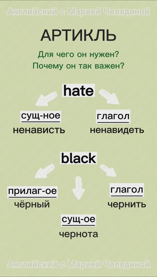 Артикль в английском языке❗️
