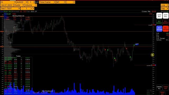Торговый терминал Волфикс - как торговать из платформы