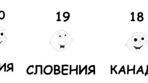 Какая страна самая счастливая