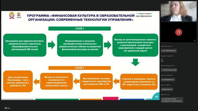 Современные Технологии Управления, ДФО 31.03 – день 1