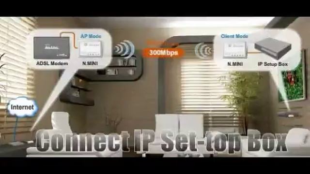 AirLive N.MINI - The World Smallest 300Mbps MIMO Wireless AP/Router смотреть онлайн