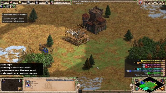 ЧТО ЗА ИГРА AOE 2