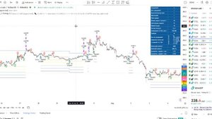 Настройка Finandy и подключение стратегии-бэктестера DCA MAX