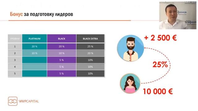 Презентация компании WWPC от Антона Агафонова