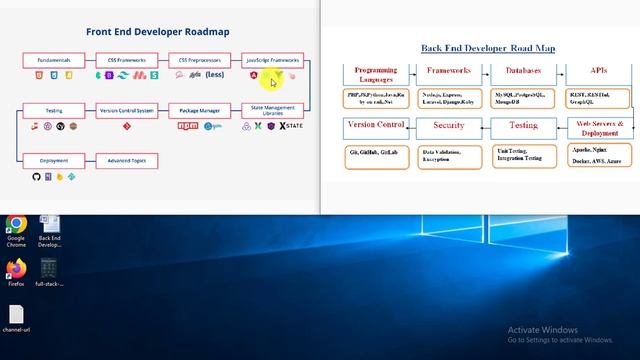 Full Stack Developer Roadmap 2024 | Full Stack Developer Roadmap for Beginners 2024 💻