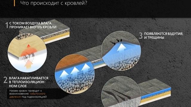 Анимация слайдов из презентации, разработанной агентством PowerGuide.ru