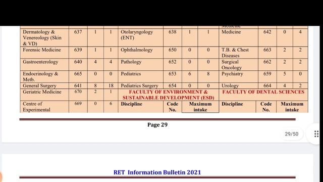 BHU Phd Admission 2021-22 | RET Information Bulletin 2021 #bhuonline #phdadmission2022