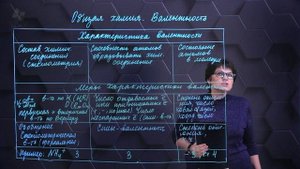 10. Общая химия. Валентность. Часть 3
