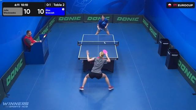 19:40 Julia Wieckowska 1 : 3 Eliza Brzeczek 23.05.2024 | TT Euro.Cup Women Poland Star. смотреть онлайн