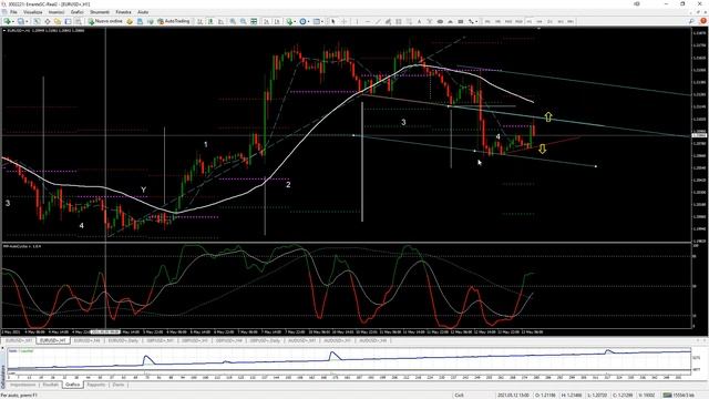 Live Trading Session Webinar Italian - How to Become a Profitable Trader