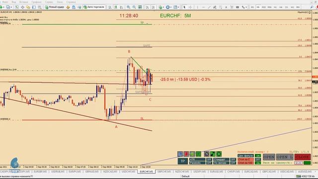 Пример торговли EURCHF M5 смотреть онлайн