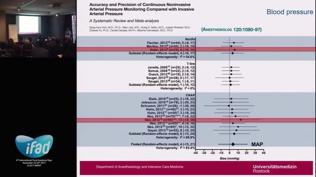 Introduction- Different (non)invasive monitoring techniques – Daniel Reuter   iFAD 2017