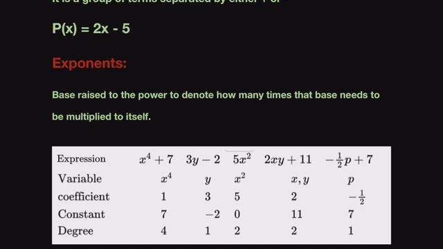 Introduction to Polynomials | Algebra | Part 1 смотреть онлайн