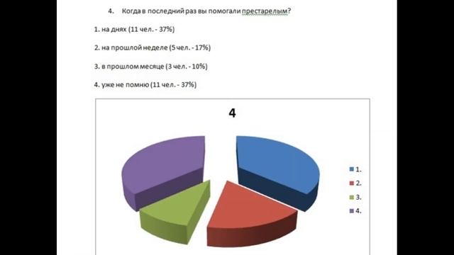 122 Добросердечие