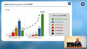 Когнитивное здоровье.  Костюк Георгий Петрович