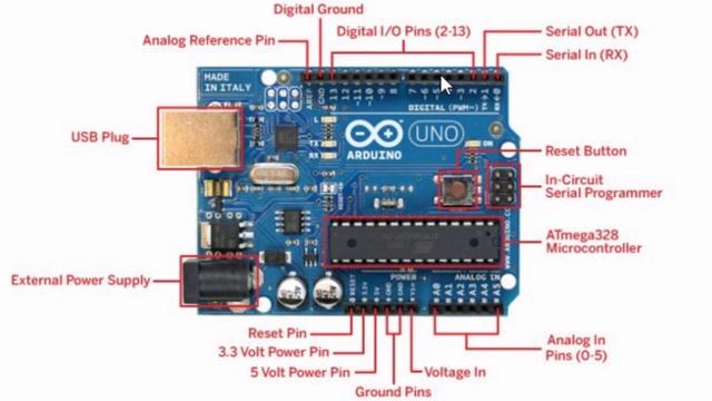 1- Getting Started with Arduino | Arduino for Beginners Tutorial