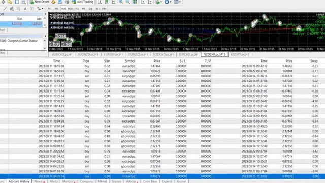 Master the Markets with Perfect Hedge EA 🚀💹 Unleash the Power of Automated Trading ✨Auto Forex Robo
