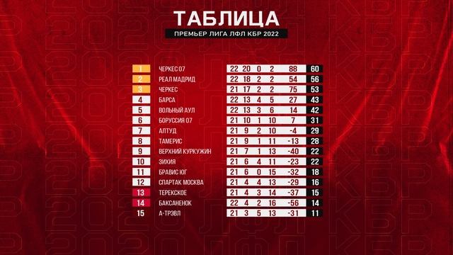 Превью 24-го тура Премьер Лиги ЛФЛ КБР смотреть онлайн