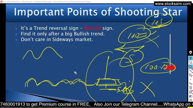 Shooting Star Candlestick Pattern | Reversal Pattern | Small Loss Big Target |#shootingstar смотреть онлайн