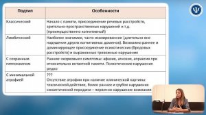 Болезнь Альцгеймера ч.2