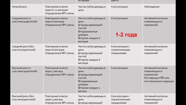 9. Биология полости рта