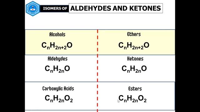 Aldehydes and Ketones Part-1