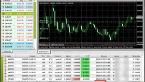 Советник для Forex. Робот для торговли на бирже. (Часть 1)