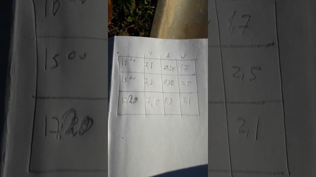 Солнечная панель 136x110-2 смотреть онлайн