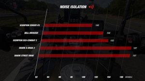 Scorpion EXO-Combat 2 - Review & Road-Test- ChampionHelmets.com