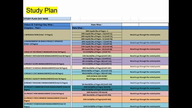 PMP® Exam Tips And Tricks 2020 | PMP® Exam Prep Tips | PMP® Certification Training |InspireToAspire