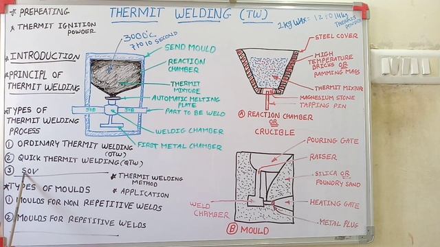 THERMIT WELDING || WELDING ALL TIPS || смотреть онлайн