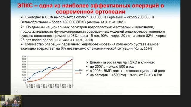 Посттравматический остеоартрит коленного сустава в свете актуализированных к. р.