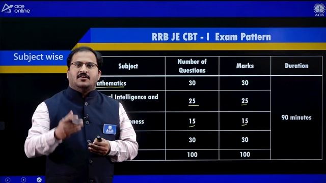 RRB JE Exam | Best Preparation Strategy and Tips | ACE Online | ACE Engineering Academy