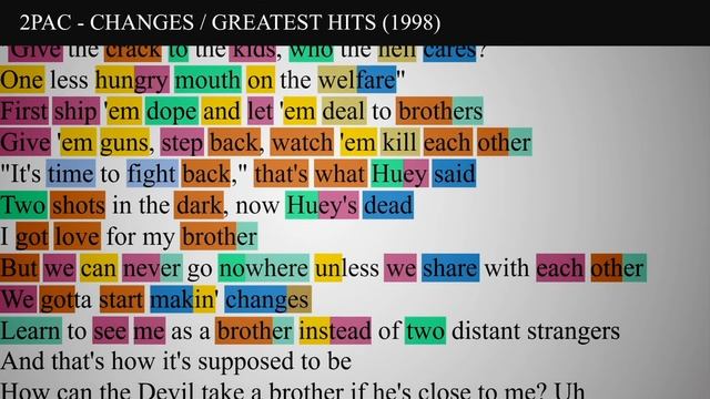 2Pac - Changes (Rhyme Scheme) Highlighted