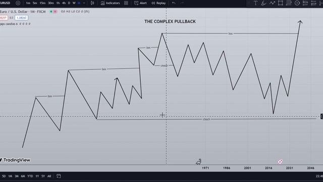 Smart Money Concepts Algorithmic Lecture-1 | In Hindi | #ict #smc