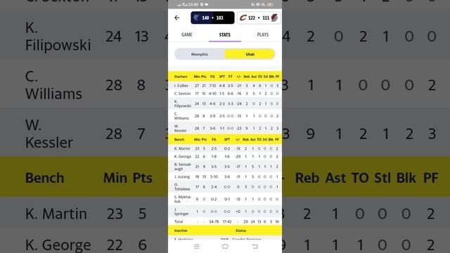 Разгромная победа Мемфиса над Ютой Review of football games