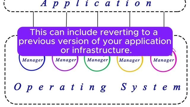 "DEVOPS CLOUD ENGINEER, REAL-TIME PORTFOLIO PROJECT", Implementing CI/CD on AWS with Terraform !!