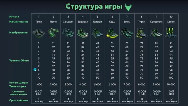 Презентация UMI. От прошлого к будущему..