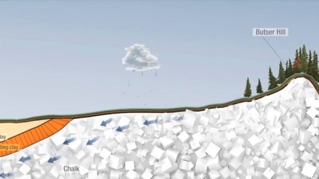 How does water flow through the rocks?