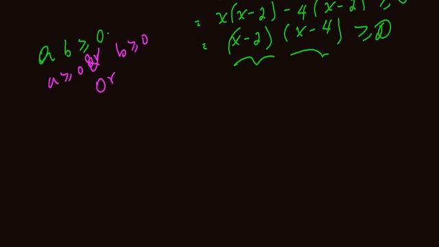 Freshman Math Solved Exercise | Domain and Range of Square Root Functions | Radical Functions
