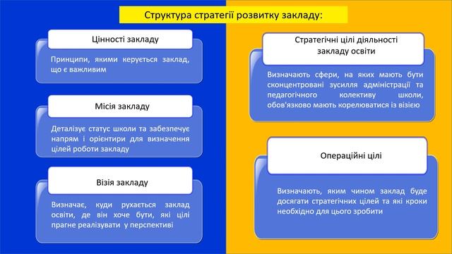 Стратегія розвитку закладу освіти смотреть онлайн
